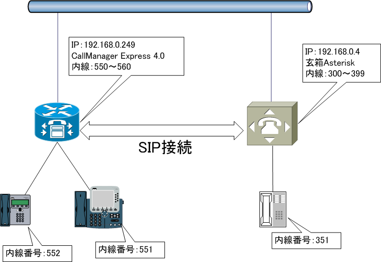 CME SIP Trunk.png