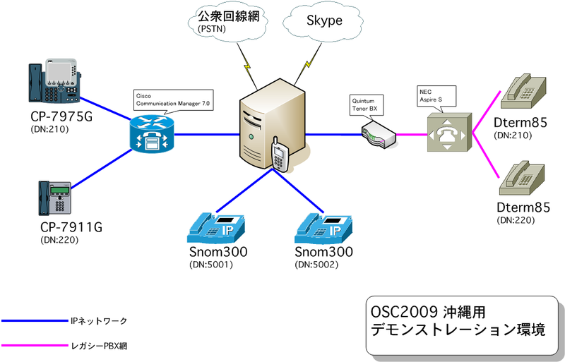 ファイル:OSC-Okinawa Telephone numbering plan.png